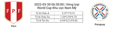 Soi kèo, dự đoán Peru vs Paraguay, 06h30 ngày 30/3 - Vòng loại World Cup khu vực Nam Mỹ