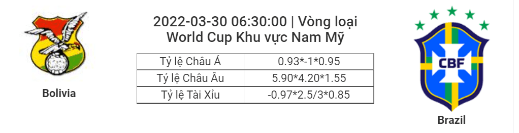 Soi kèo, dự đoán Bolivia vs Brazil, 06h30 ngày 30/3 - Vòng loại World Cup khu vực Nam Mỹ