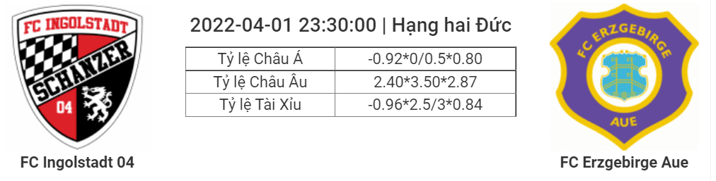 Soi kèo, dự đoán Ingolstadt vs Aue, 23h30 ngày 1/4 - Hạng hai Đức