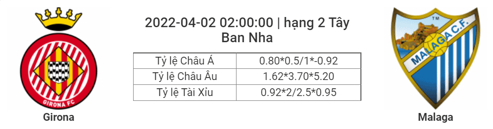 Soi kèo, dự đoán Girona vs Malaga, 02h00 ngày 2/4 - Hạng 2 Tây Ban Nha