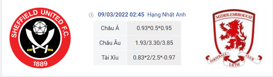 Soi kèo Sheffield United vs Middlesbrough 2h45 ngày 9/3 dự đoán giải hạng nhất Anh
