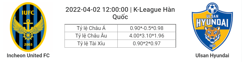 Soi kèo, dự đoán Incheon vs Ulsan, 12h00 ngày 2/4 - K-League