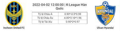 Soi kèo, dự đoán Incheon vs Ulsan, 12h00 ngày 2/4 - K-League