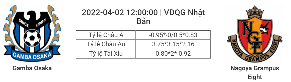 Soi kèo, dự đoán Gamba Osaka vs Nagoya Grampus, 12h00 ngày 2/4 - J League