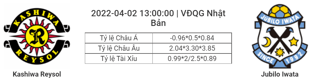 Soi kèo, dự đoán Kashiwa Reysol vs Jubilo Iwata, 13h00 ngày 2/4 - J League