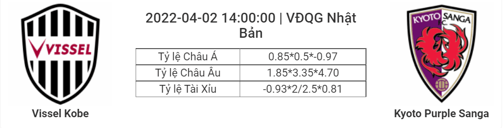 Soi kèo, dự đoán Vissel Kobe vs Kyoto Sanga, 14h00 ngày 2/4 - VĐQG Nhật Bản