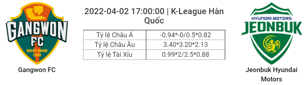 Soi kèo, dự đoán Gangwon vs Jeonbuk, 17h00 ngày 2/4 - K-League