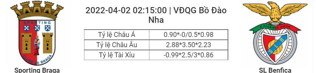 Soi kèo, dự đoán Braga vs Benfica, 02h15 ngày 2/4 - VĐQG Bồ Đào Nha