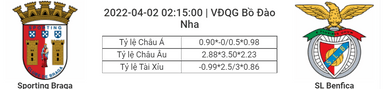 Soi kèo, dự đoán Braga vs Benfica, 02h15 ngày 2/4 - VĐQG Bồ Đào Nha