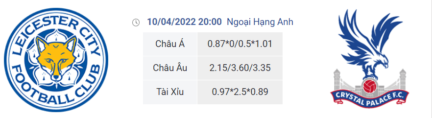 Nhận định bóng đá Leicester vs Crystal Palace, 20h00 ngày 10/4: Khuất phục Bầy sói