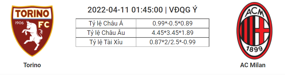 Soi kèo, dự đoán Torino vs Milan, 01h45 ngày 11/4 - Serie A