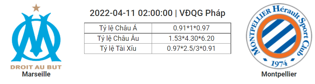 Soi kèo, dự đoán Marseille vs Montpellier, 02h00 ngày 11/4 - VĐQG Pháp