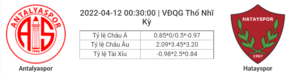 Soi kèo, dự đoán Antalyaspor vs Hatayspor, 00h30 ngày 12/4 - VĐQG Thổ Nhĩ Kỳ