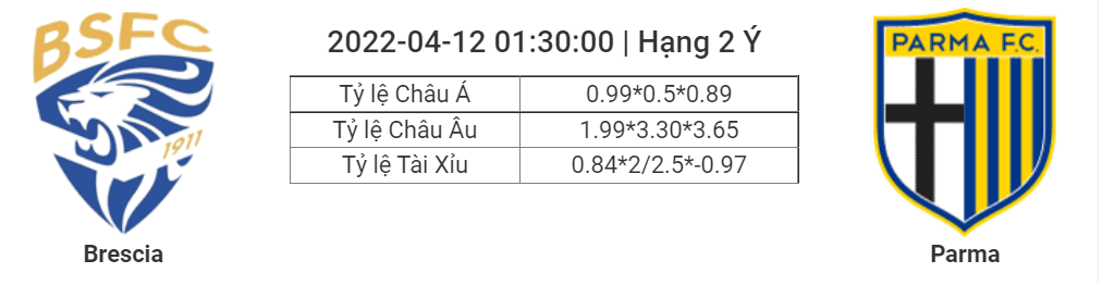 Soi kèo, dự đoán Brescia vs Parma, 01h30 ngày 12/4 - Hạng 2 Ý