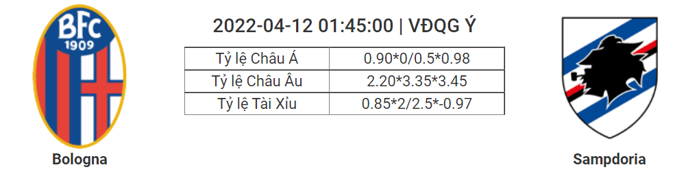 Soi kèo, dự đoán Bologna vs Sampdoria, 01h45 ngày 12/4 - Serie A