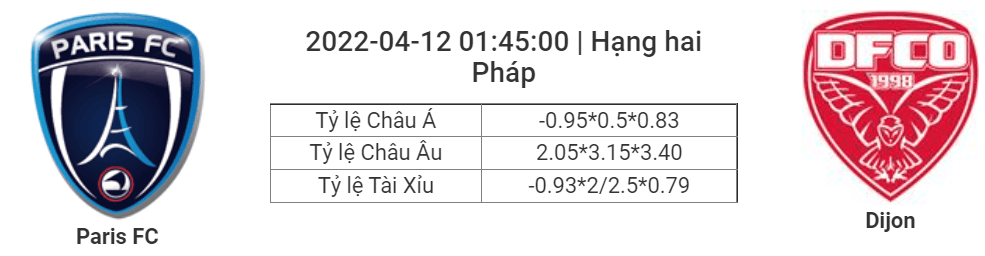 Soi kèo, dự đoán Paris vs Dijon, 01h45 ngày 12/4 - Hạng hai Pháp