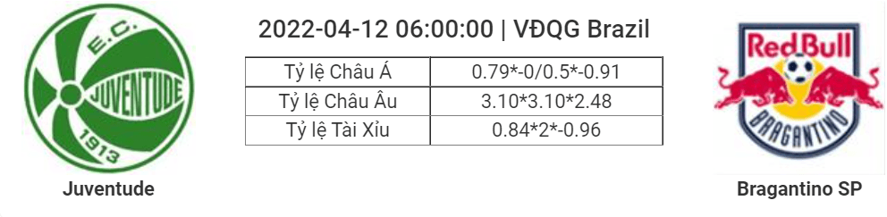 Soi kèo, dự đoán Juventude vs Bragantino, 06h00 ngày 12/4 - VĐQG Brazil