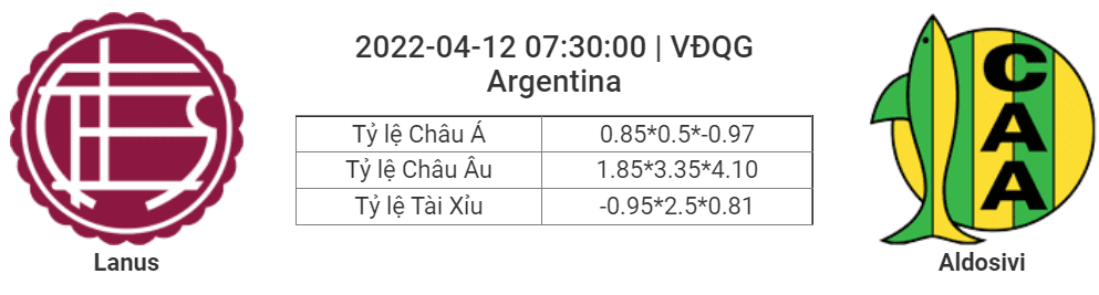 Soi kèo, dự đoán Lanus vs Aldosivi, 07h30 ngày 12/4 - VĐQG Argentina