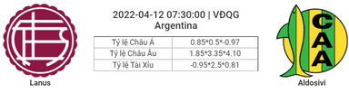 Soi kèo, dự đoán Lanus vs Aldosivi, 07h30 ngày 12/4 - VĐQG Argentina