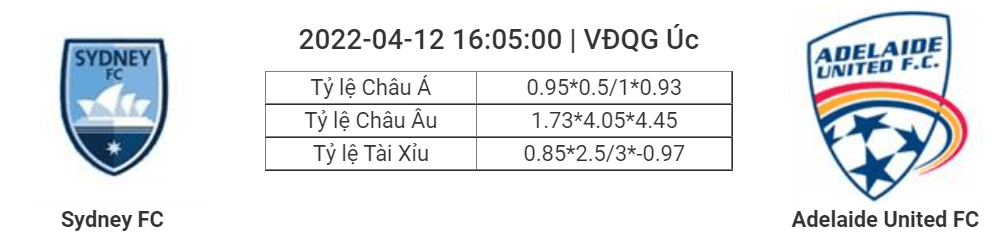 Soi kèo, dự đoán Sydney vs Adelaide, 16h05 ngày 12/4 - VĐQG Úc