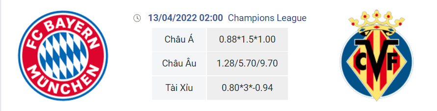 Nhận định bóng đá Bayern vs Villarreal, 02h00 ngày 13/4: Hùm xám lại ngược dòng