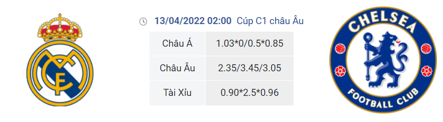 Nhận định bóng đá Real Madrid vs Chelsea, 02h00 ngày 13/4: Biến Chelsea thành cựu vương