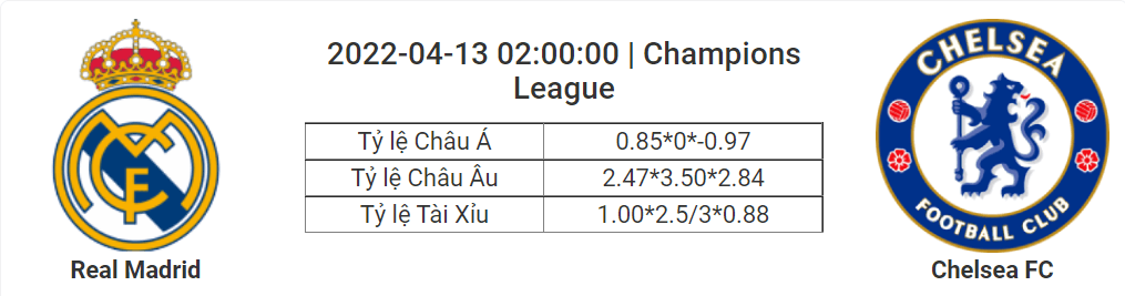 Soi kèo, dự đoán Real Madrid vs Chelsea, 02h00 ngày 13/4 - Champions League