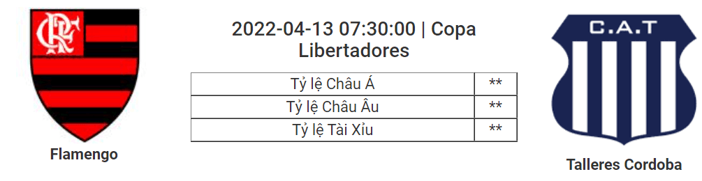 Soi kèo, dự đoán Flamengo vs Cordoba, 07h30 ngày 13/4 - Copa Libertadores