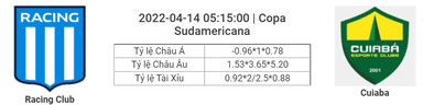 Soi kèo, dự đoán Racing Club vs Cuiaba, 05h15 ngày 14/4 - Copa Sudamericana