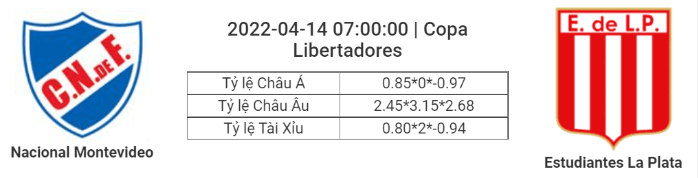 Soi kèo, dự đoán Nacional vs Estudiantes, 07h00 ngày 14/4 - Copa Libertadores