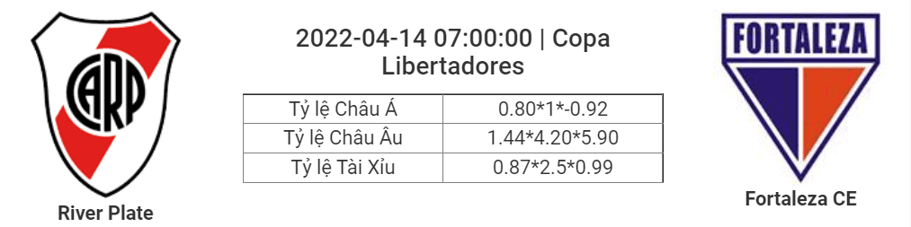 Soi kèo, dự đoán River Plate vs Fortaleza, 07h00 ngày 14/4 - Copa Libertadores