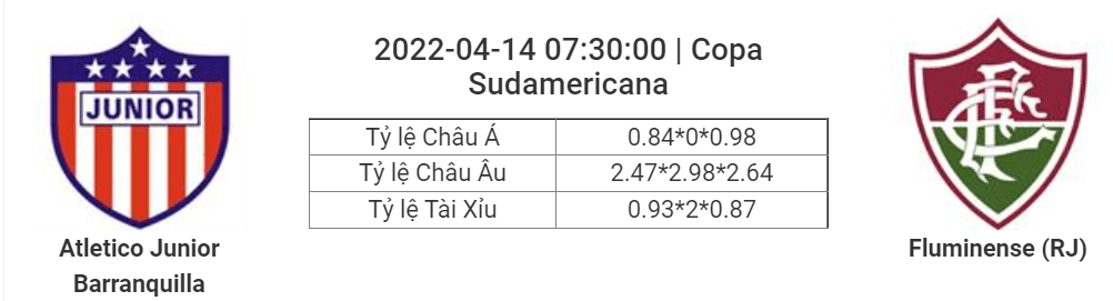 Soi kèo, dự đoán Junior vs Fluminense, 07h30 ngày 14/4 - Copa Sudamericana