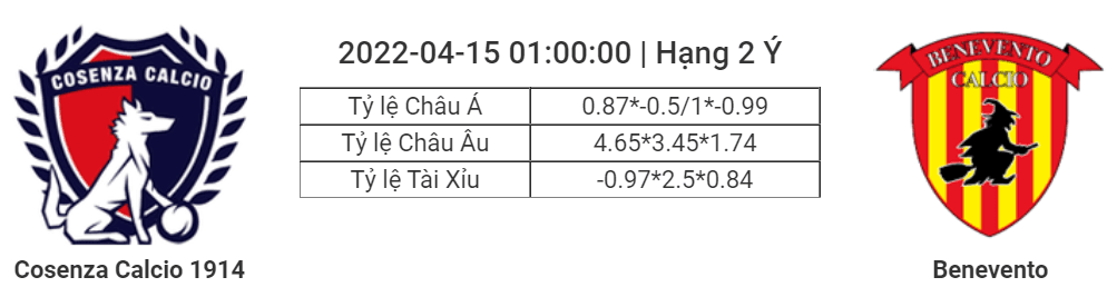 Soi kèo, dự đoán Cosenza vs Benevento, 01h00 ngày 15/4 - Hạng 2 Italia