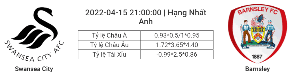 Soi kèo, dự đoán Swansea vs Barnsley, 21h00 ngày 15/4 - Hạng Nhất Anh