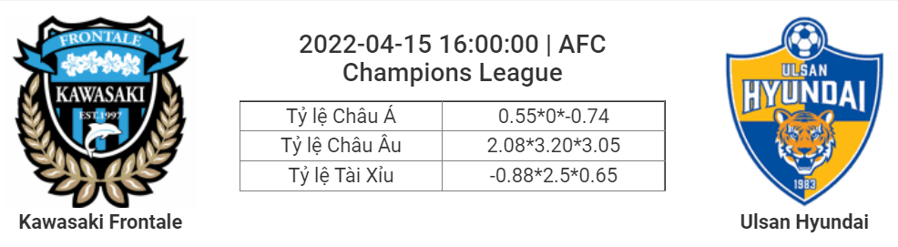 Soi kèo, dự đoán Kawasaki vs Ulsan, 16h00 ngày 15/4 - AFC Champions League