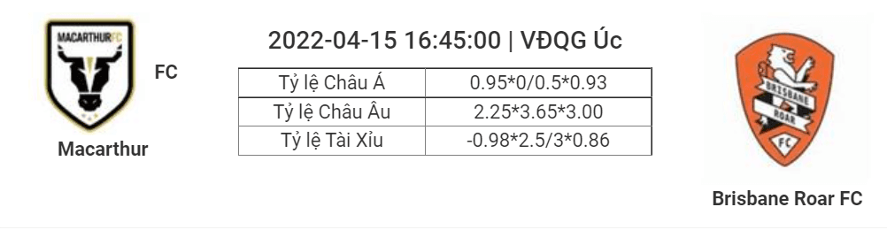 Soi kèo, dự đoán Macarthur vs Brisbane, 16h45 ngày 15/4 - VĐQG Úc