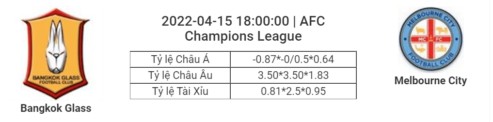 Soi kèo, dự đoán Pathum vs Melbourne City, 18h00 ngày 15/4 - AFC Champion League