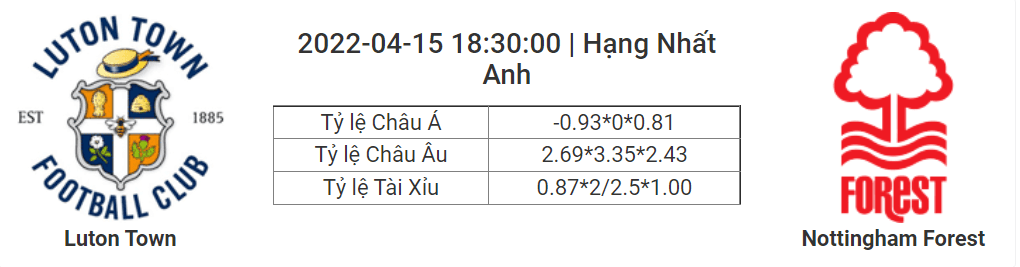Soi kèo, dự đoán Luton vs Nottingham, 18h30 ngày 15/4 - Hạng Nhất Anh
