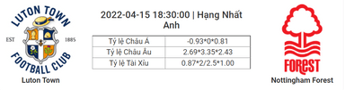 Soi kèo, dự đoán Luton vs Nottingham, 18h30 ngày 15/4 - Hạng Nhất Anh