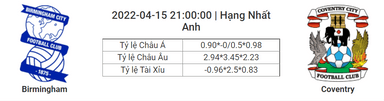 Soi kèo, dự đoán Birmingham vs Coventry, 21h00 ngày 15/4 - Hạng Nhất Anh