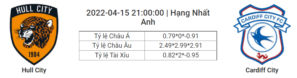 Soi kèo, dự đoán Hull vs Cardiff, 21h00 ngày 15/4 - Hạng Nhất Anh