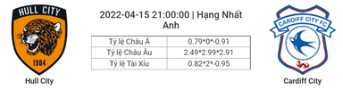 Soi kèo, dự đoán Hull vs Cardiff, 21h00 ngày 15/4 - Hạng Nhất Anh