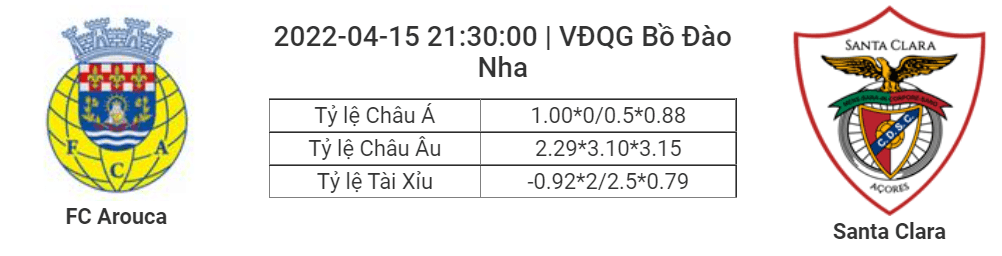 Soi kèo, dự đoán Arouca vs Santa Clara, 21h30 ngày 15/4 - VĐQG Bồ Đào Nha