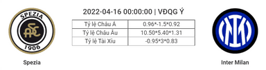 Soi kèo, dự đoán Spezia vs Inter, 0h00 ngày 16/4 - Serie A