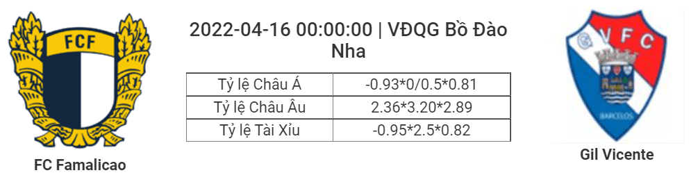 Soi kèo, dự đoán Famalicao vs Gil Vicente, 00h00 ngày 16/4 - VĐQG Bồ Đào Nha