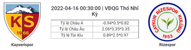 Soi kèo, dự đoán Kayserispor vs Rizespor, 00h30 ngày 16/4 - VĐQG Thổ Nhĩ Kỳ