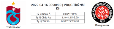 Soi kèo, dự đoán Trabzonspor vs Fatih, 00h30 ngày 16/4 - VĐQG Thổ Nhĩ Kỳ