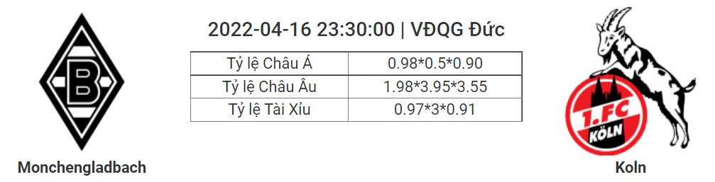 Soi kèo, dự đoán Gladbach vs Cologne, 23h30 ngày 16/4 - VĐQG Đức