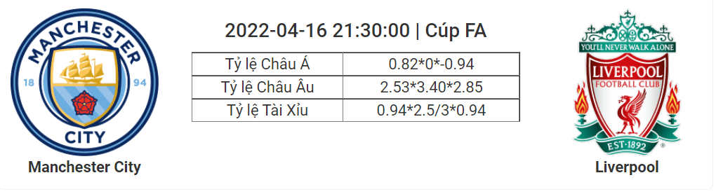 Soi kèo, dự đoán Man City vs Liverpool, 21h30 ngày 16/4 - FA Cup
