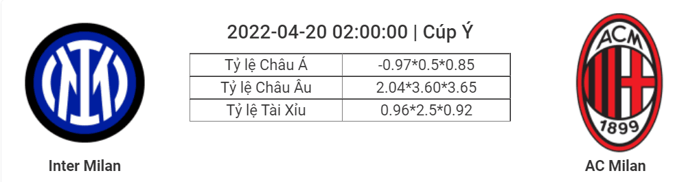 Nhận định bóng đá Inter Milan vs AC Milan, 02h00 ngày 20/4: Chuyện 19 năm lặp lại
